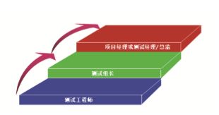 達內高端軟件測試工程師培訓課程 打造面向未來的教育軟件開發(fā)與測試精英